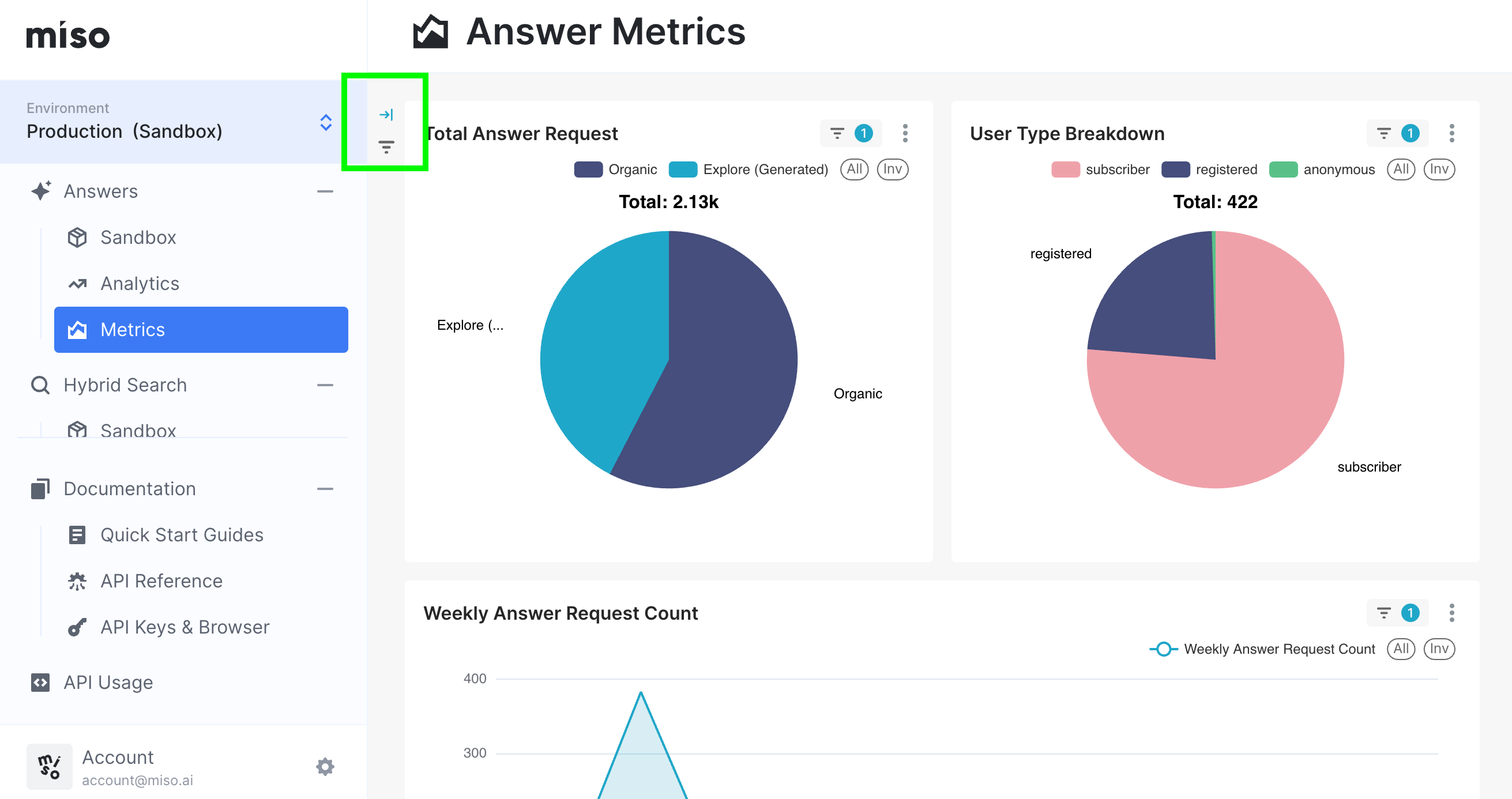 The Metrics page. The button that opens the filter pane is at the top left of the charts.