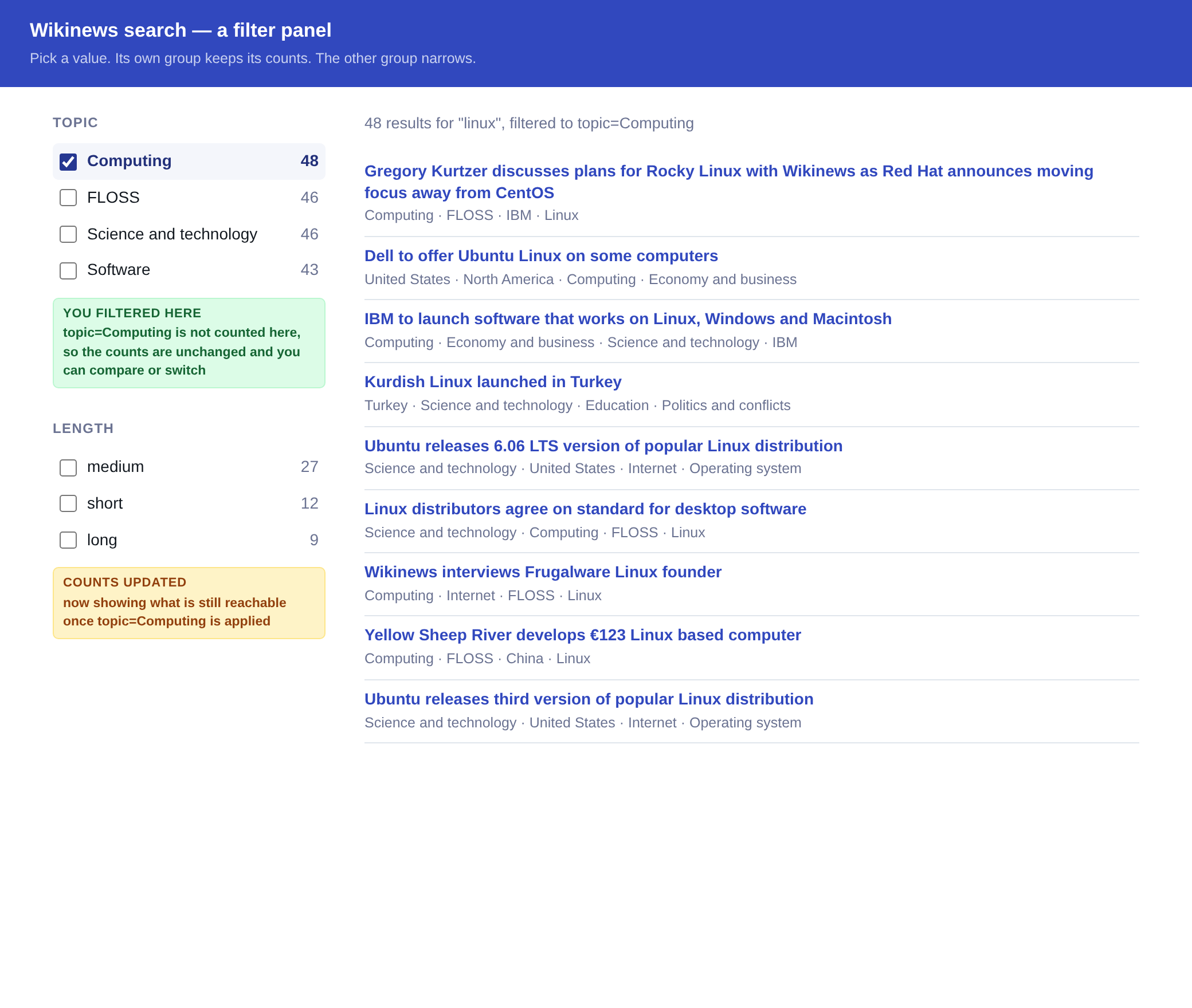 A filter panel beside a result list. topic=Computing is ticked. Topic is
labelled