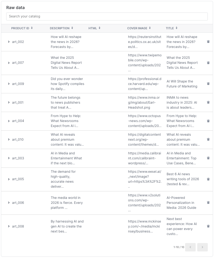 The catalog in Dojo, with the uploaded articles.