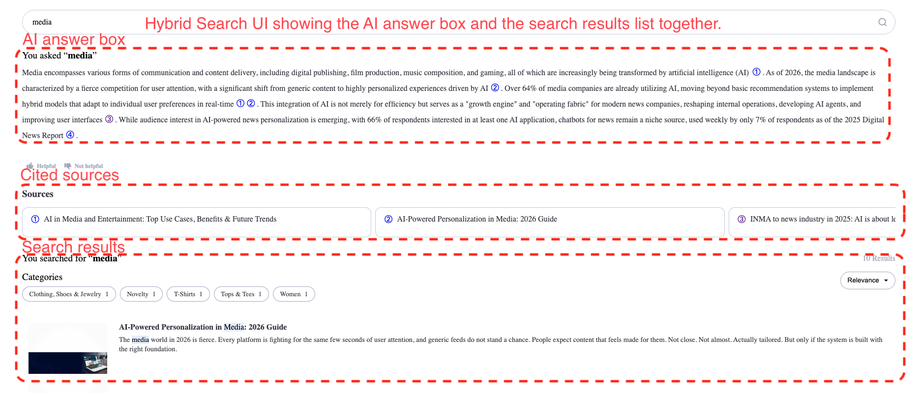 Hybrid Search: the answer, its sources, and the results list.